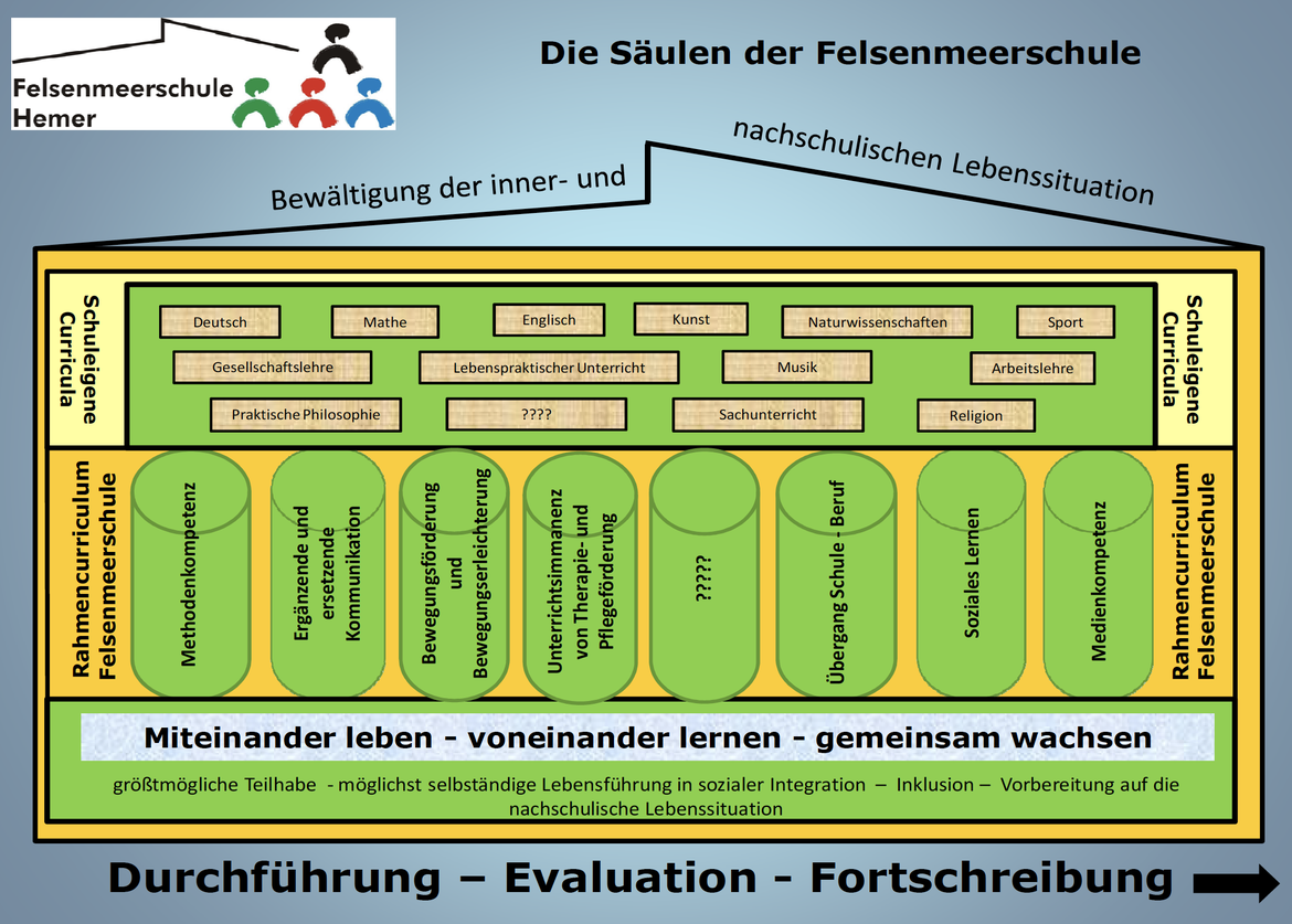 Leitbild